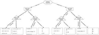 Stochastic evolutionary game analysis of food cooperation among countries along the Belt and Road from the perspective of food security